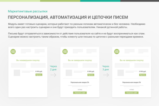 ПрофиCRM: Маркетинговые рассылки - персонализация сообщений | ProfiCRM